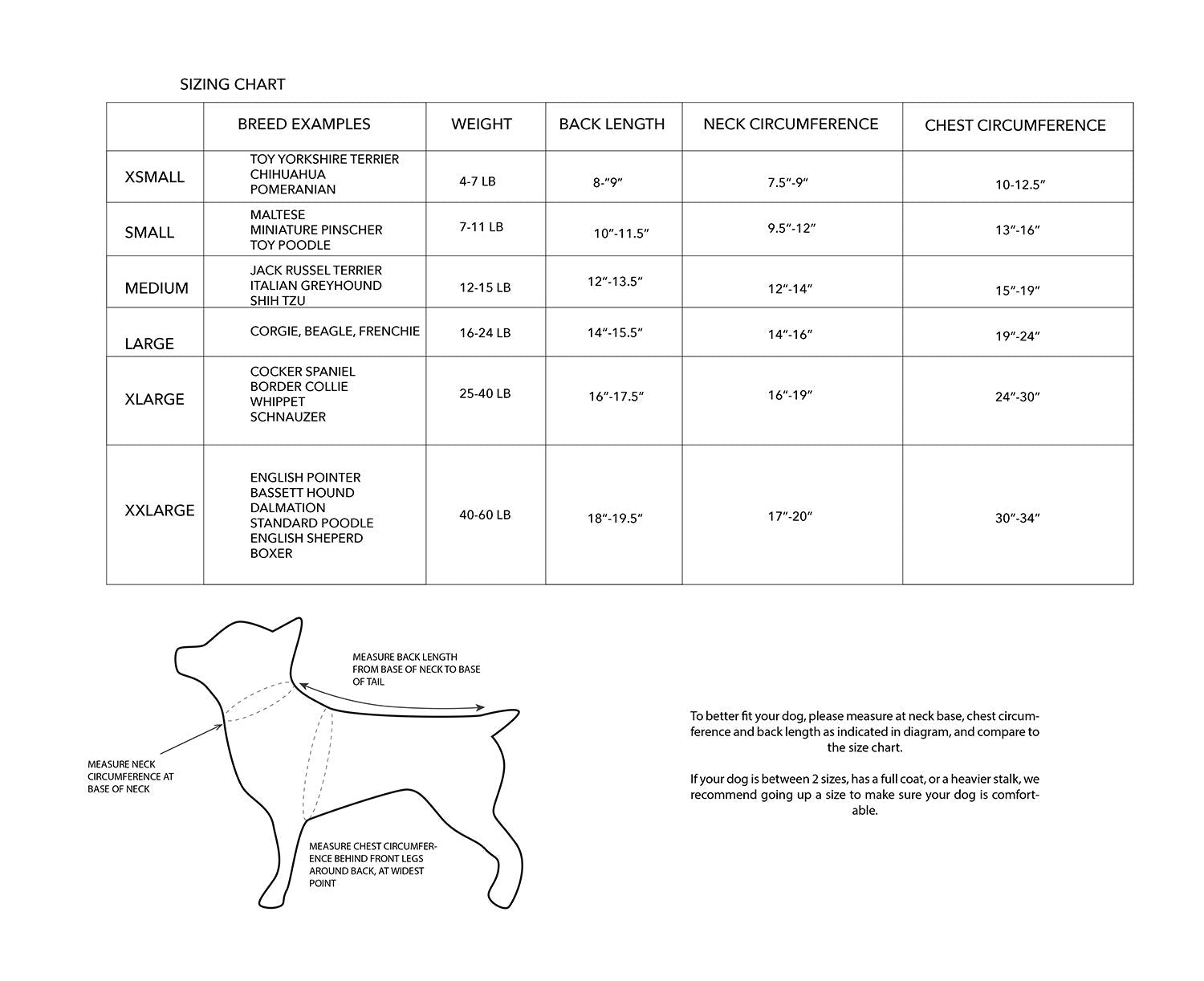 Pet raincoat sizing chart with measurement diagram and size ranges