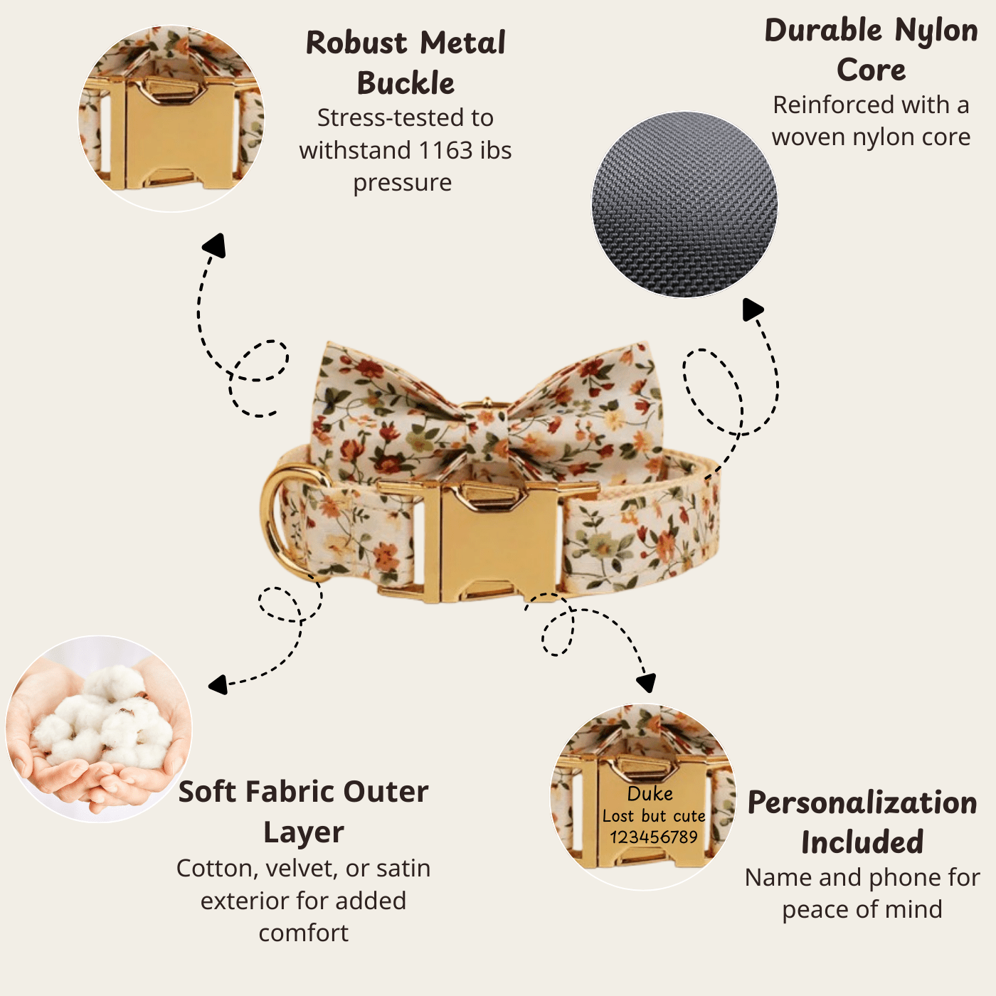 Dog collar features infographic: metal buckle, nylon core, soft outer, personalization included